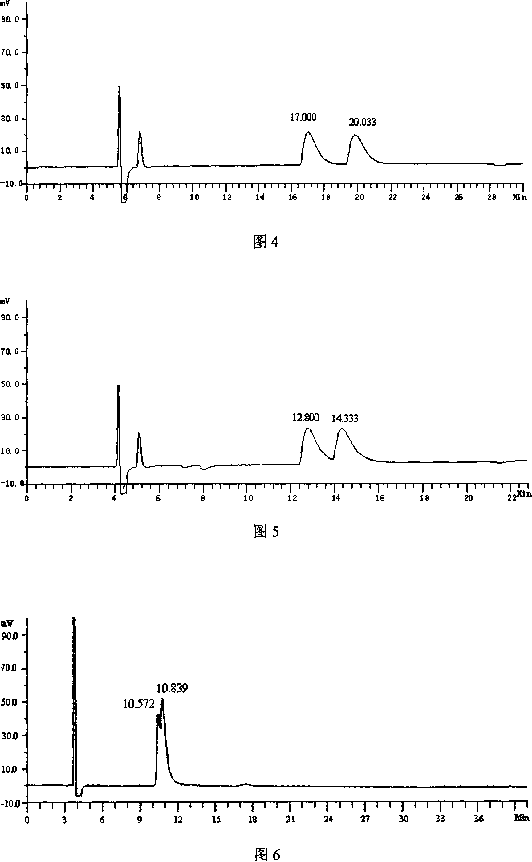 (3S,4R)-4-(fluorophenyl)-3-hydroxymethyl-1-methyl piperidine and split method of antipodism thereof