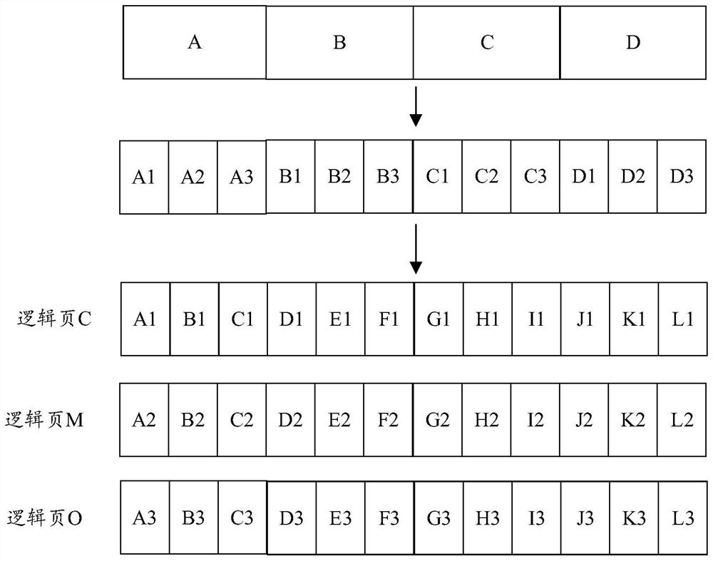 Method, device, equipment and medium for updating metadata