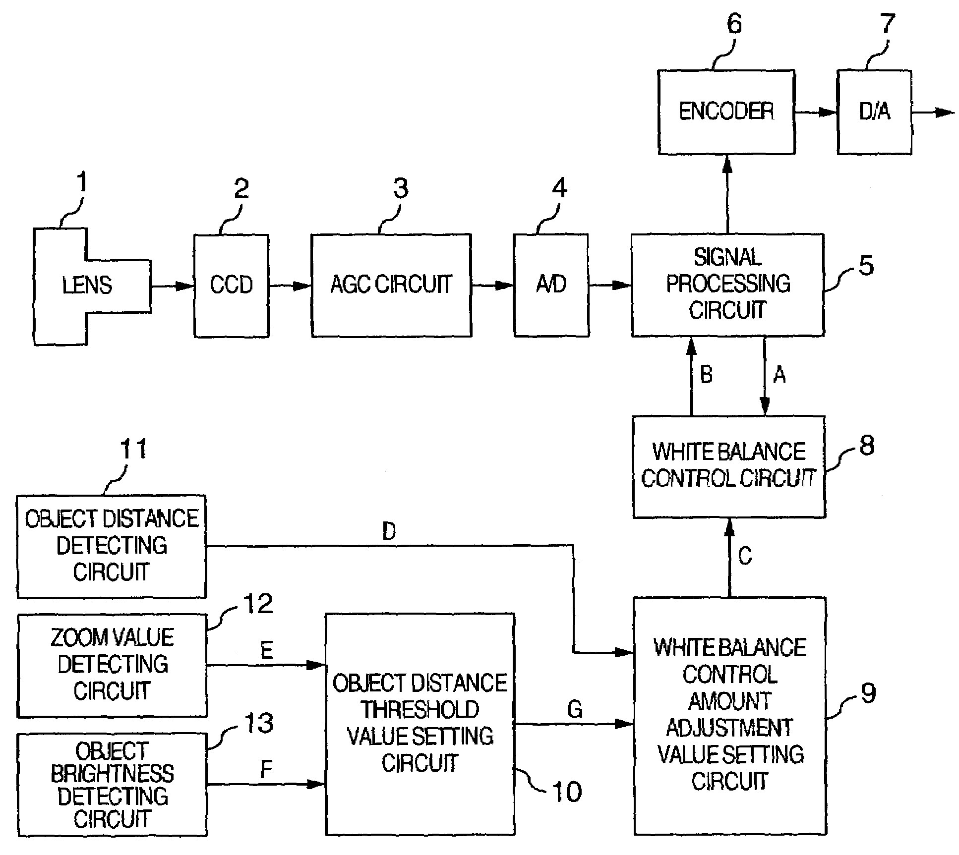 Imaging apparatus and method for controlling white balance