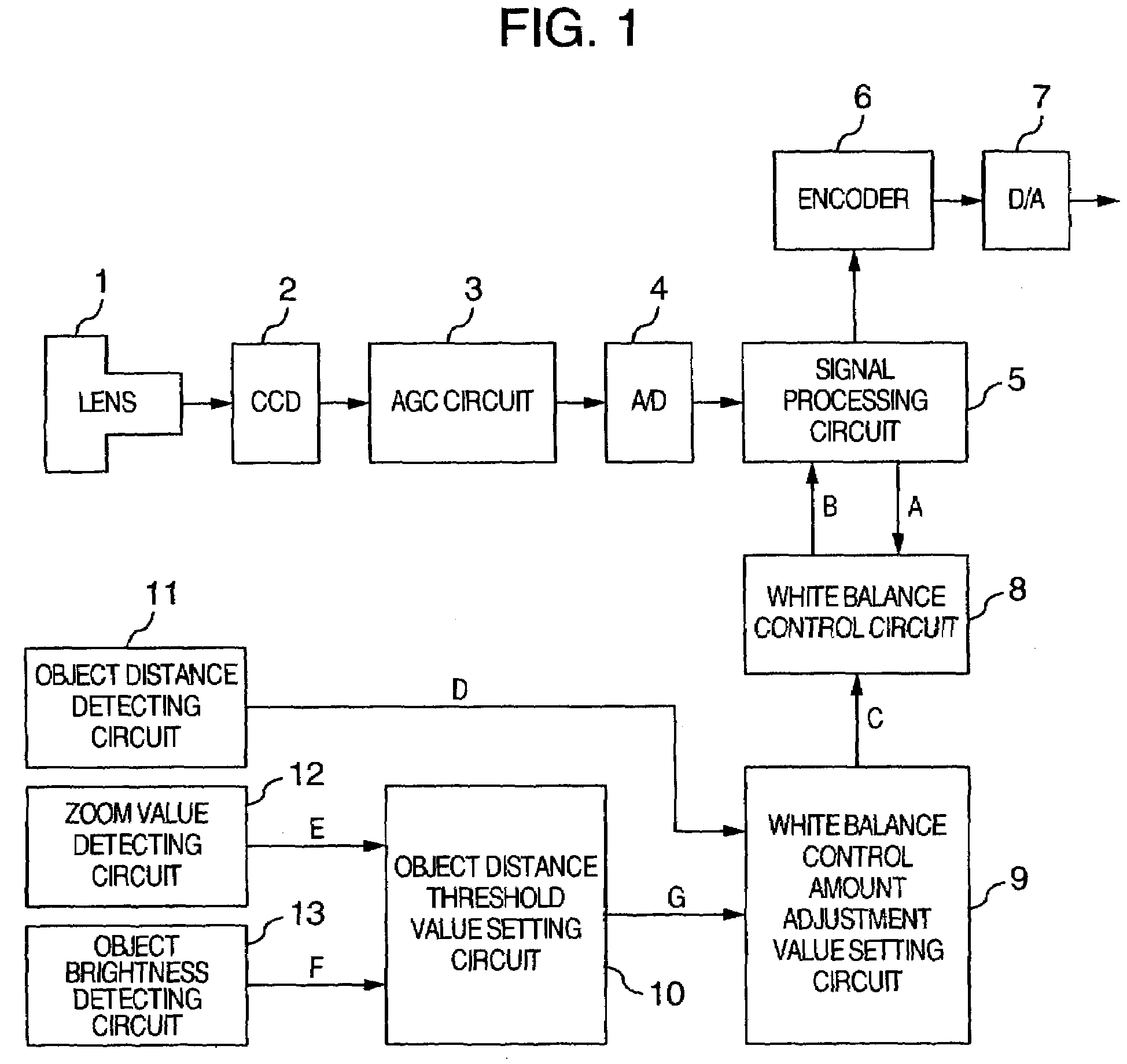 Imaging apparatus and method for controlling white balance