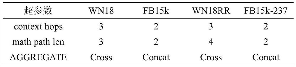 Knowledge graph representation learning method fusing graph structure information