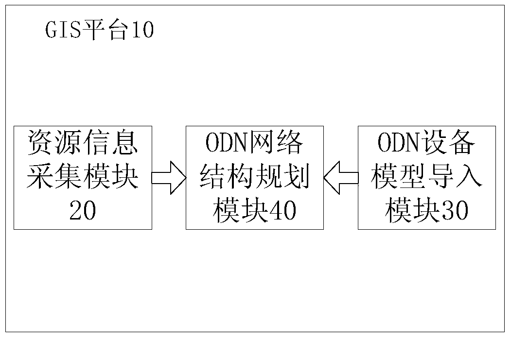 odn wiring management method and system based on gis platform