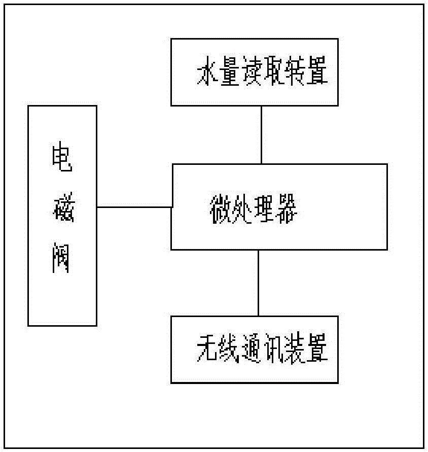 Intelligent monitoring system