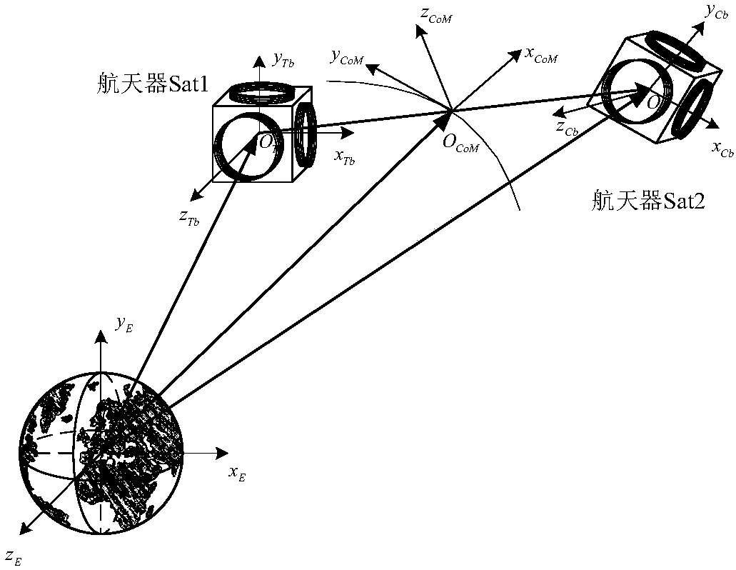 Active disturbance rejection control method for cluster spacecraft electromagnetic traction