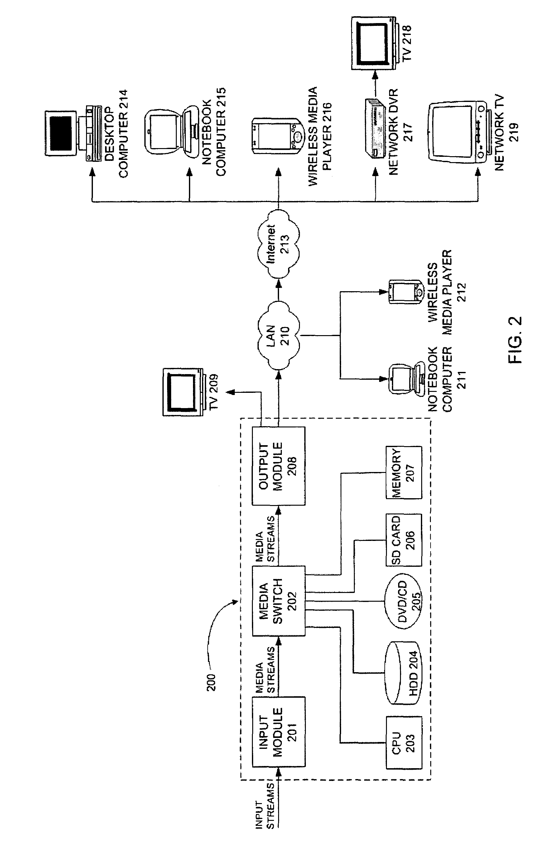 Method and system for accessing media content via the internet