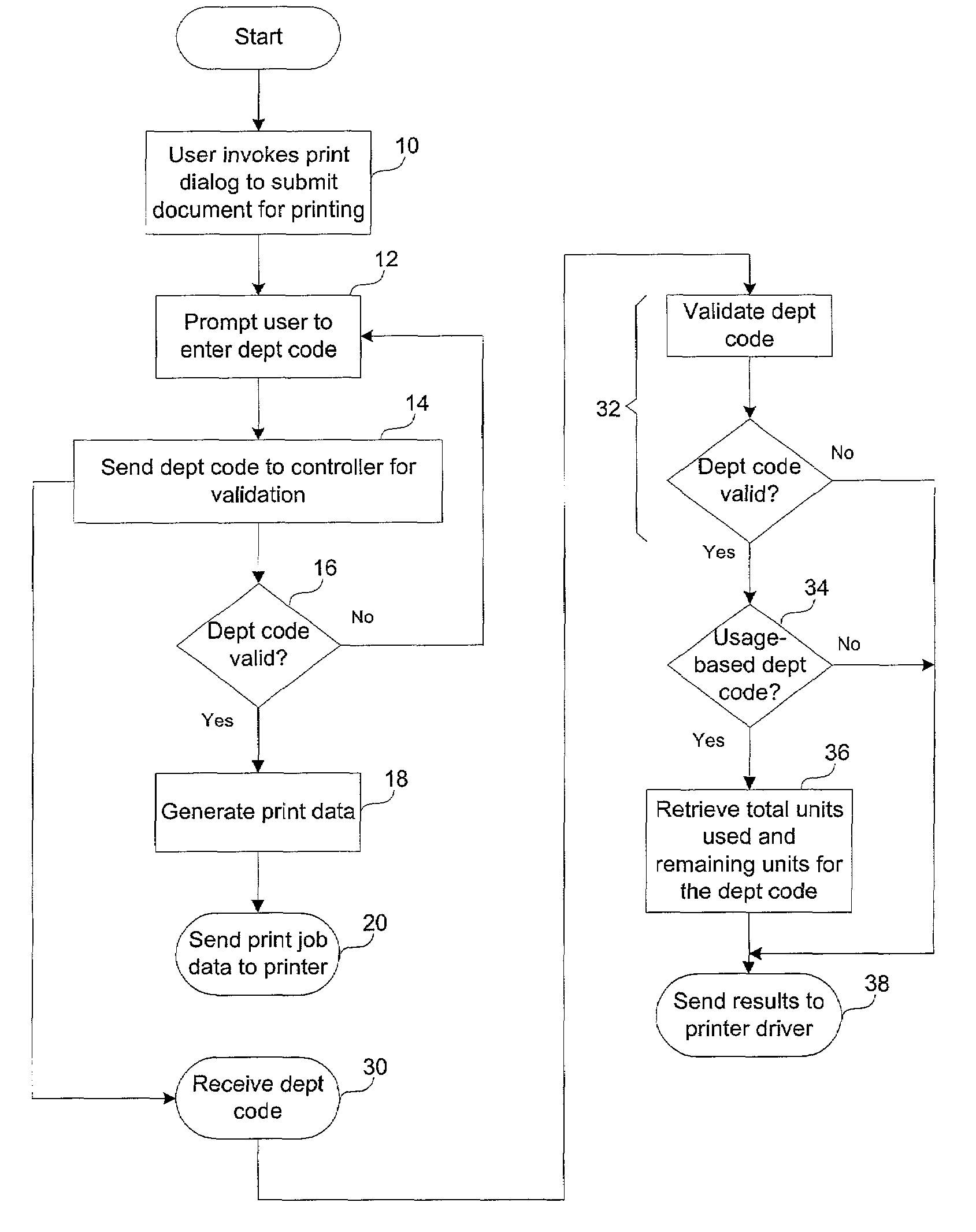 Method of printer accounting management