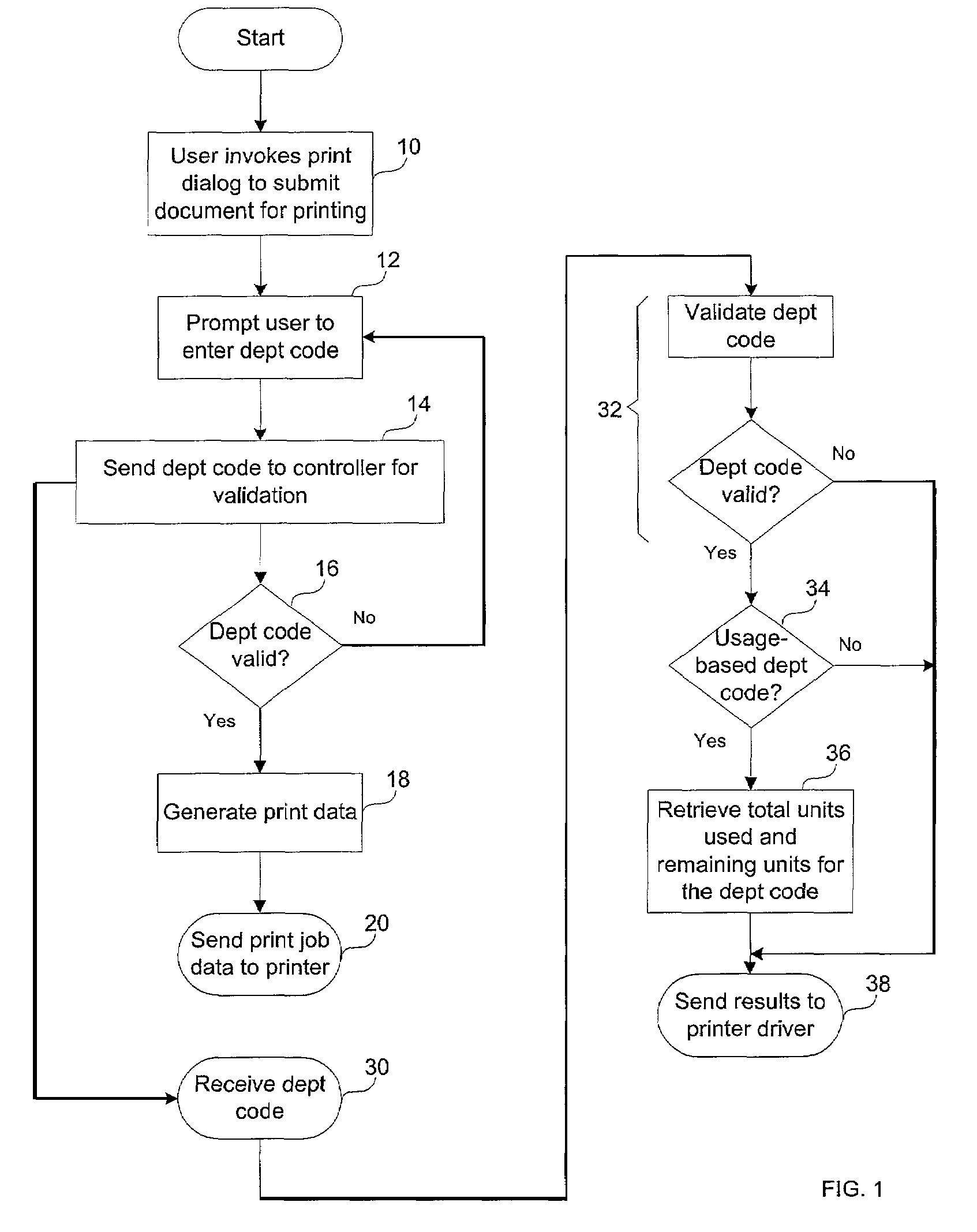 Method of printer accounting management