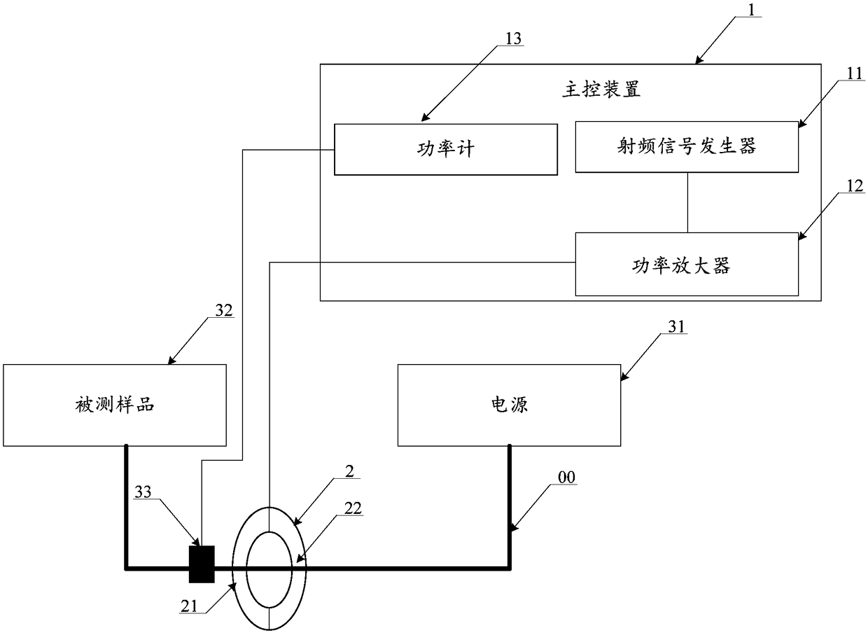 High current injection probe and electromagnetic compatibility test device