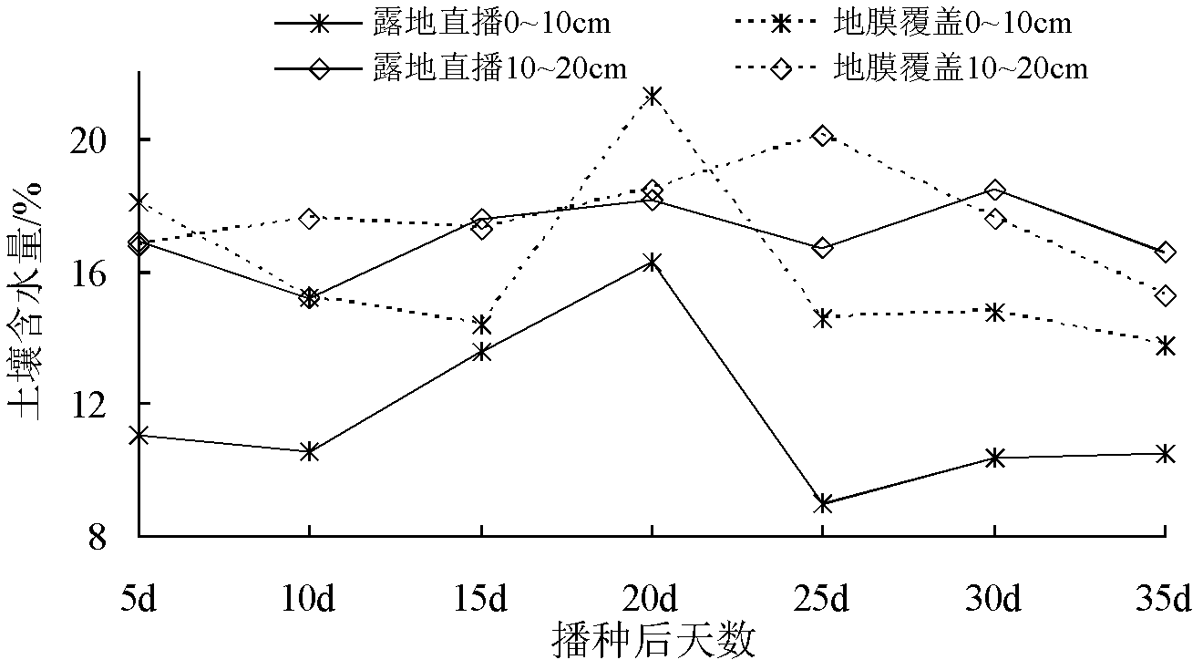 Method for improving moderate saline-alkali soil and planting pasture