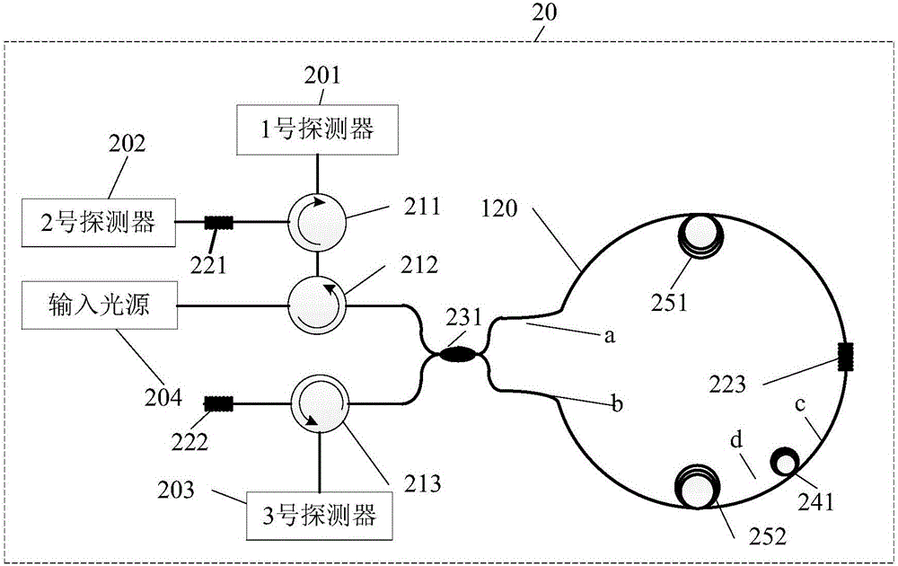 Rotating seismic wave measurement device based on composite interferometer