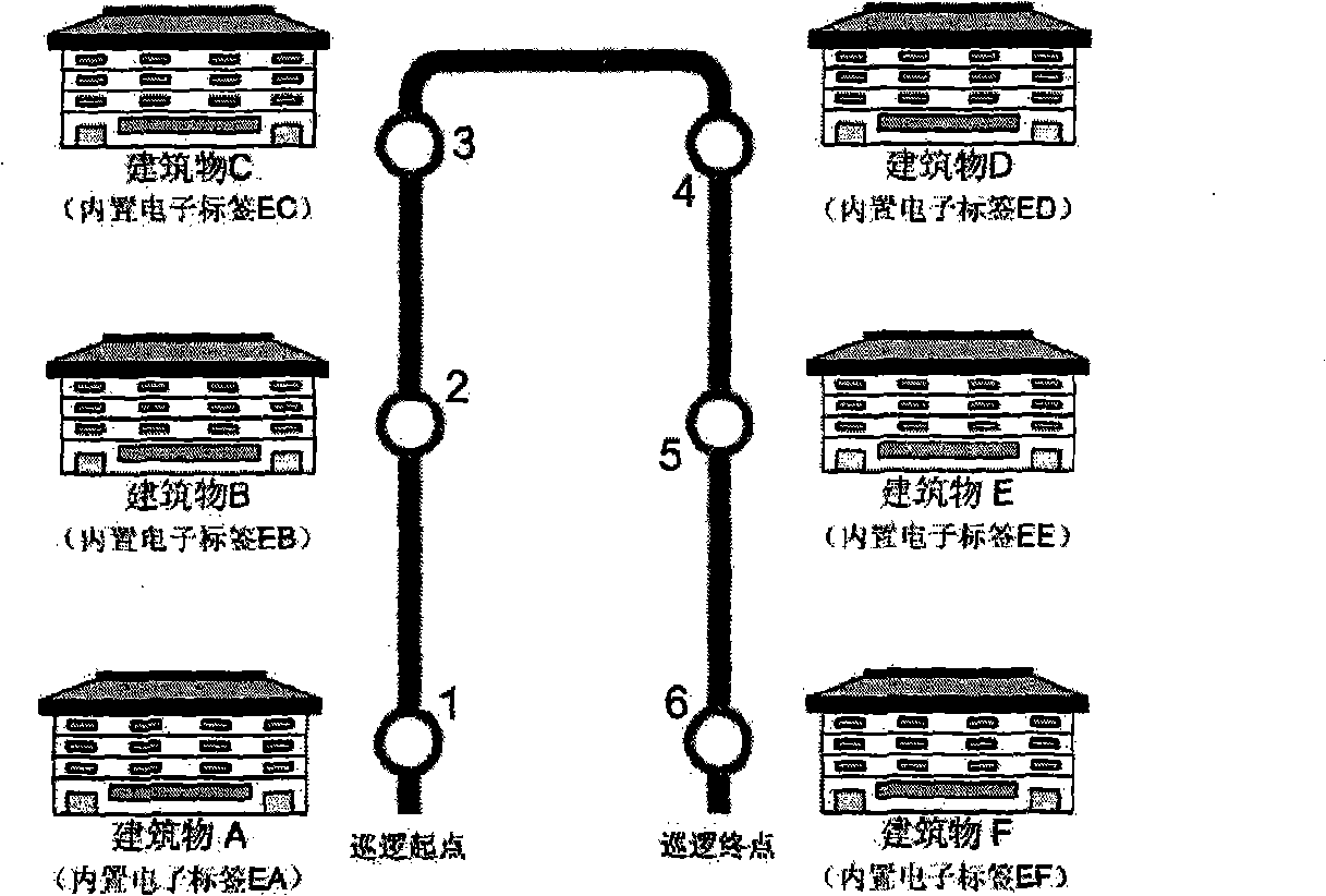 Low-power consumption handhold RFID patrol apparatus as well as method for implementing low-power consumption