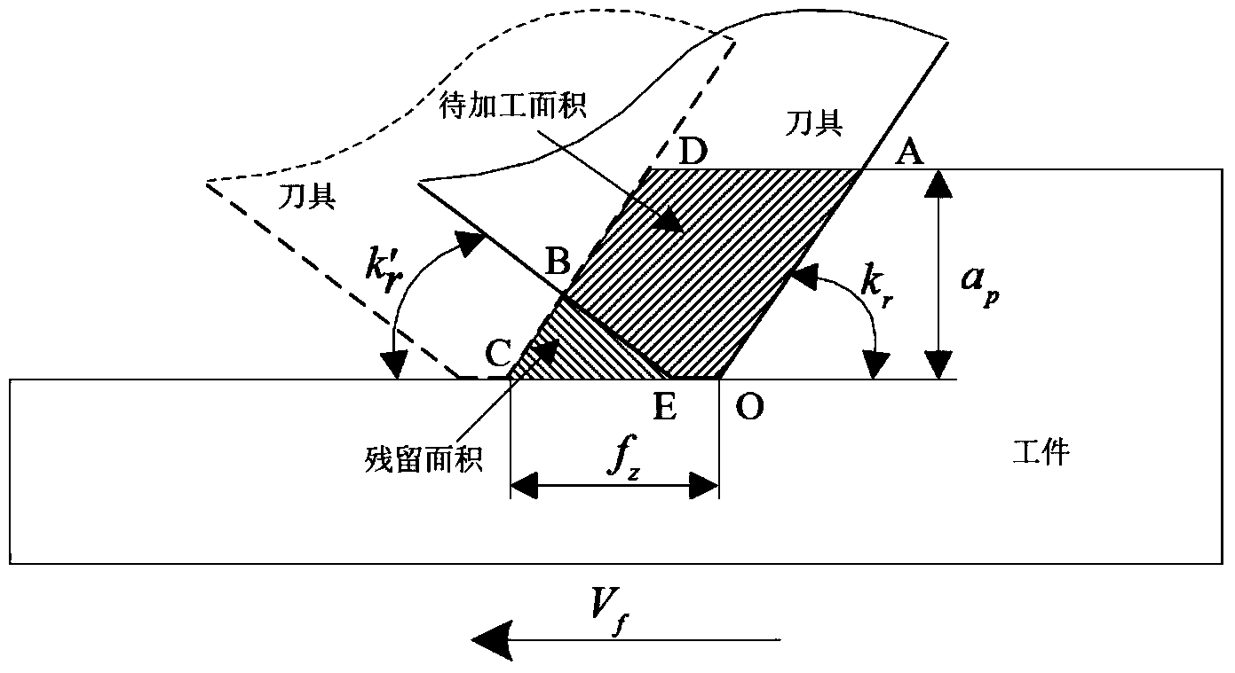 High-speed milling cutter designing method for suppressing unevenness in forced vibration wear of cutter teeth