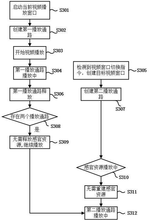 Video window switching method, electronic equipment and storage medium