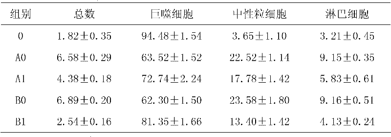 Inhalation serrapeptase preparation