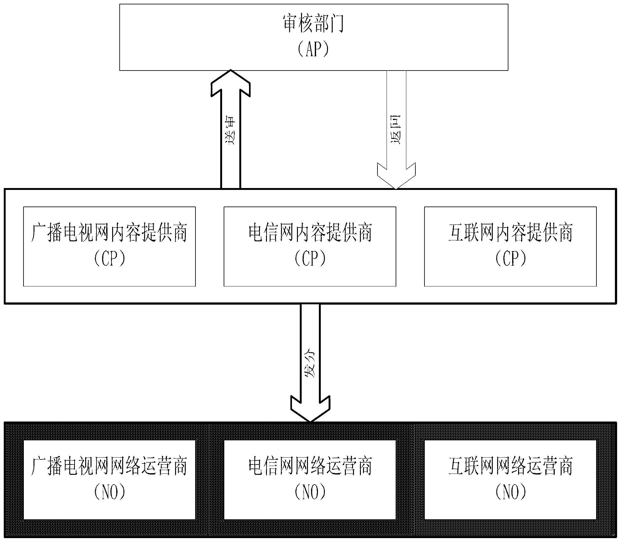 Safety responsibility identifying method of video content for integration of three networks