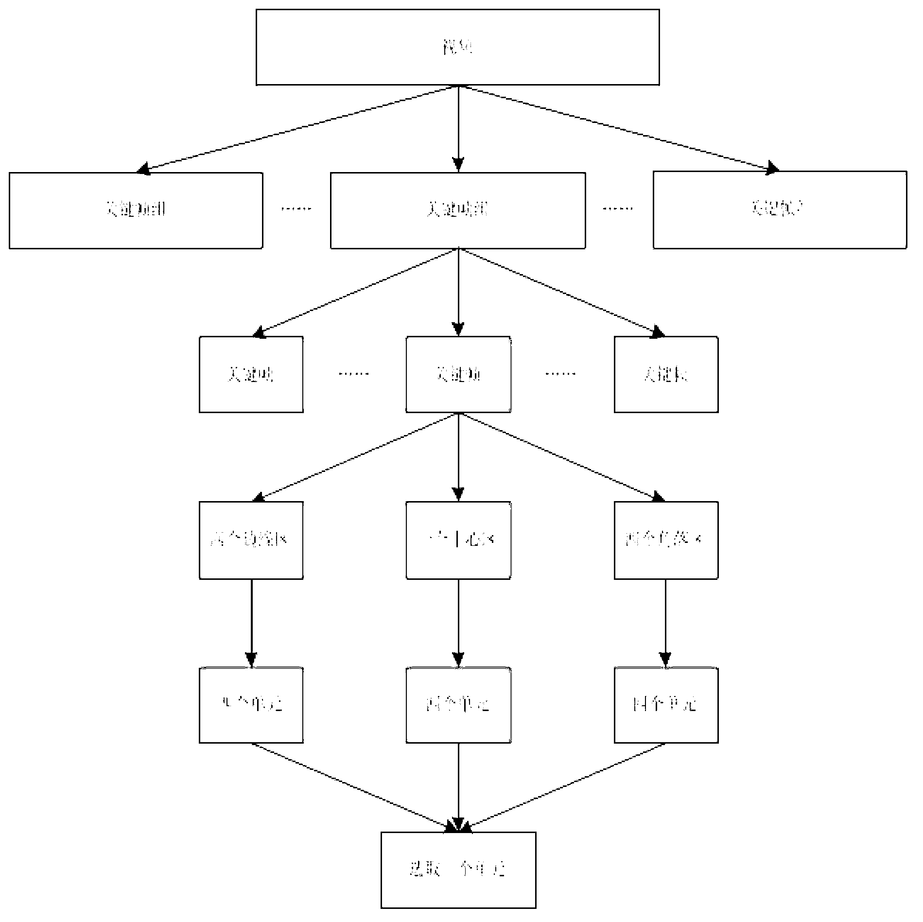 Safety responsibility identifying method of video content for integration of three networks