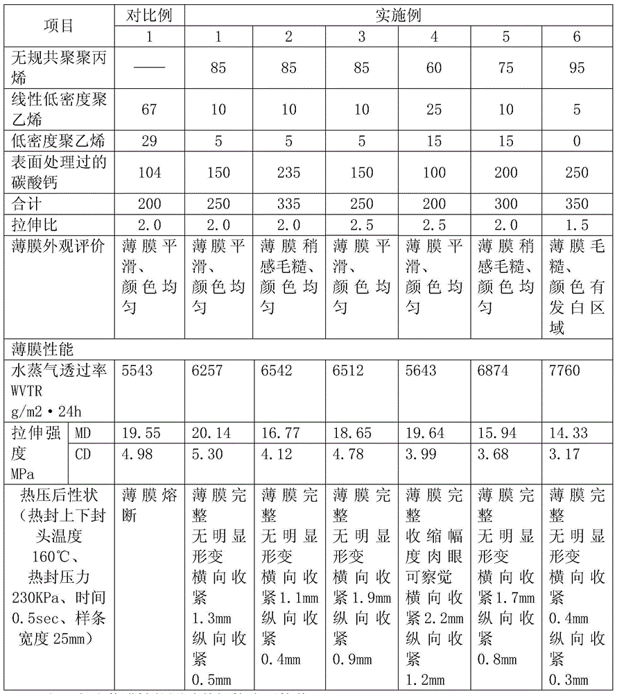 Polyolefin microporous air-permeable film and preparation method thereof