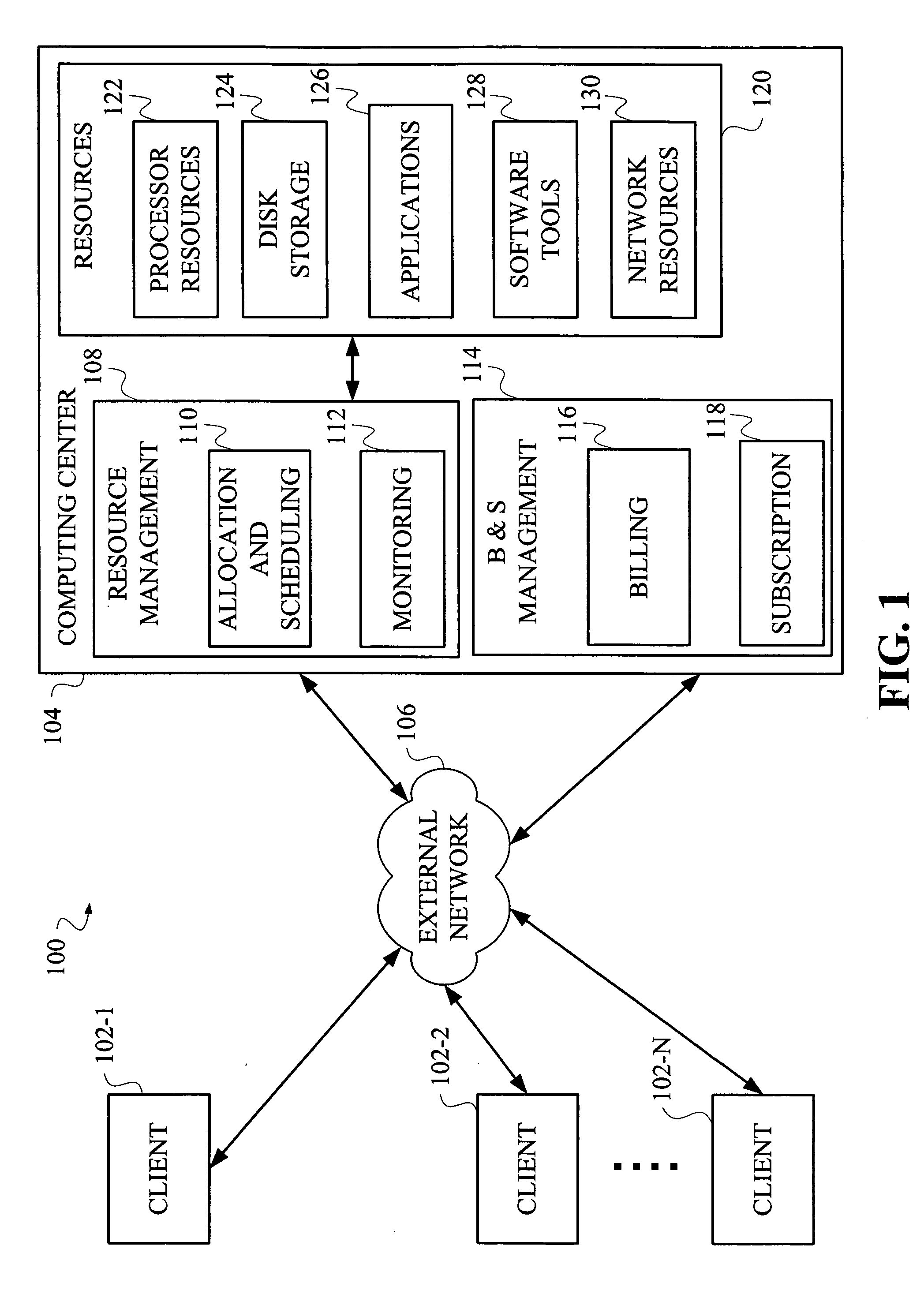 On-demand utility services utilizing yield management