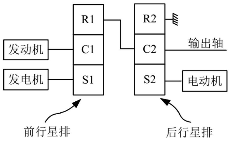 Self-adaptive energy management system and method for hybrid electric vehicle