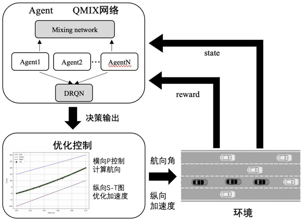 A formation method for unmanned vehicles on highways based on multi-agent reinforcement learning