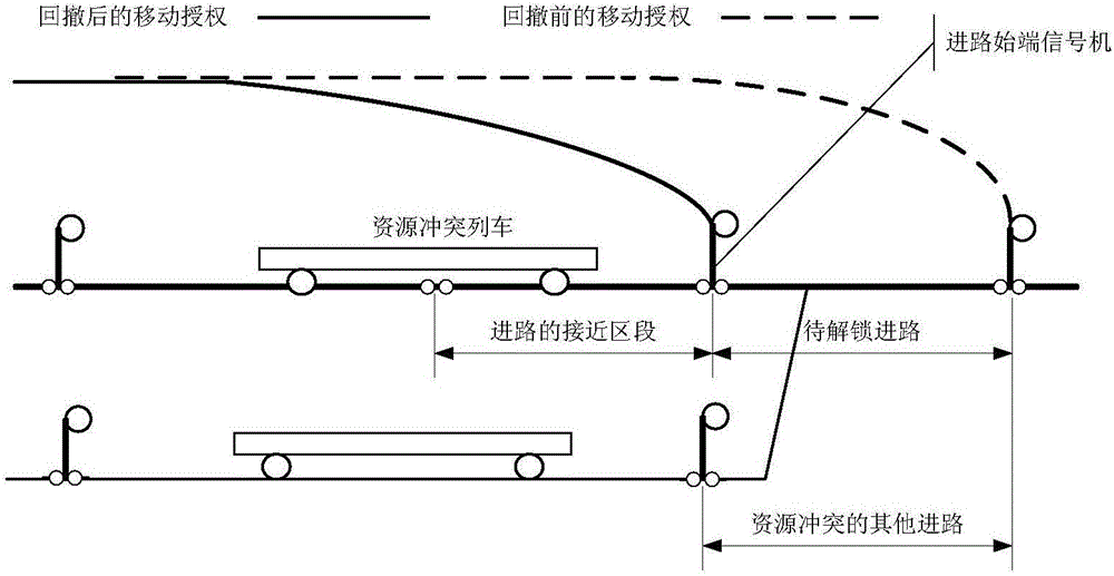 Access unlocking method and device