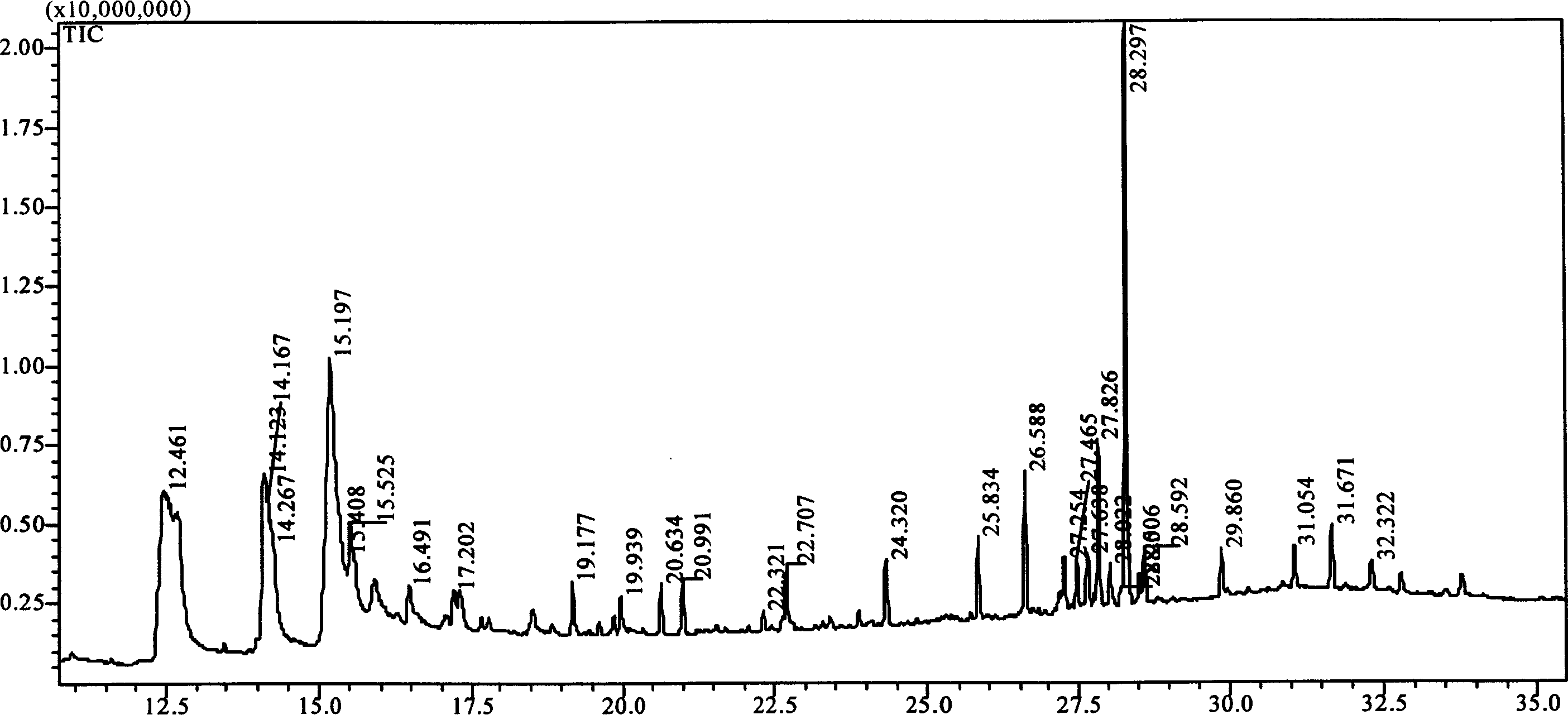 Treating process of amino acid fermenting effluent