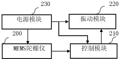 Lucidity maintaining device