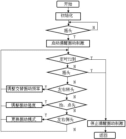 Lucidity maintaining device