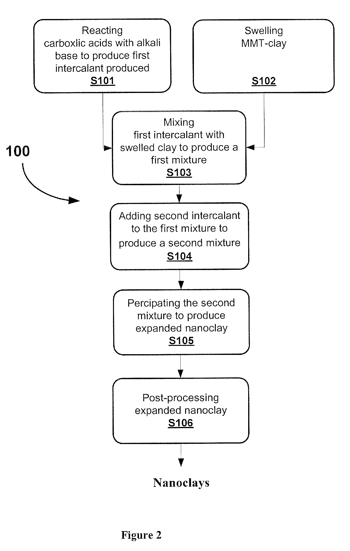 Expanded nanoclays and method of producing such expanded nanoclays