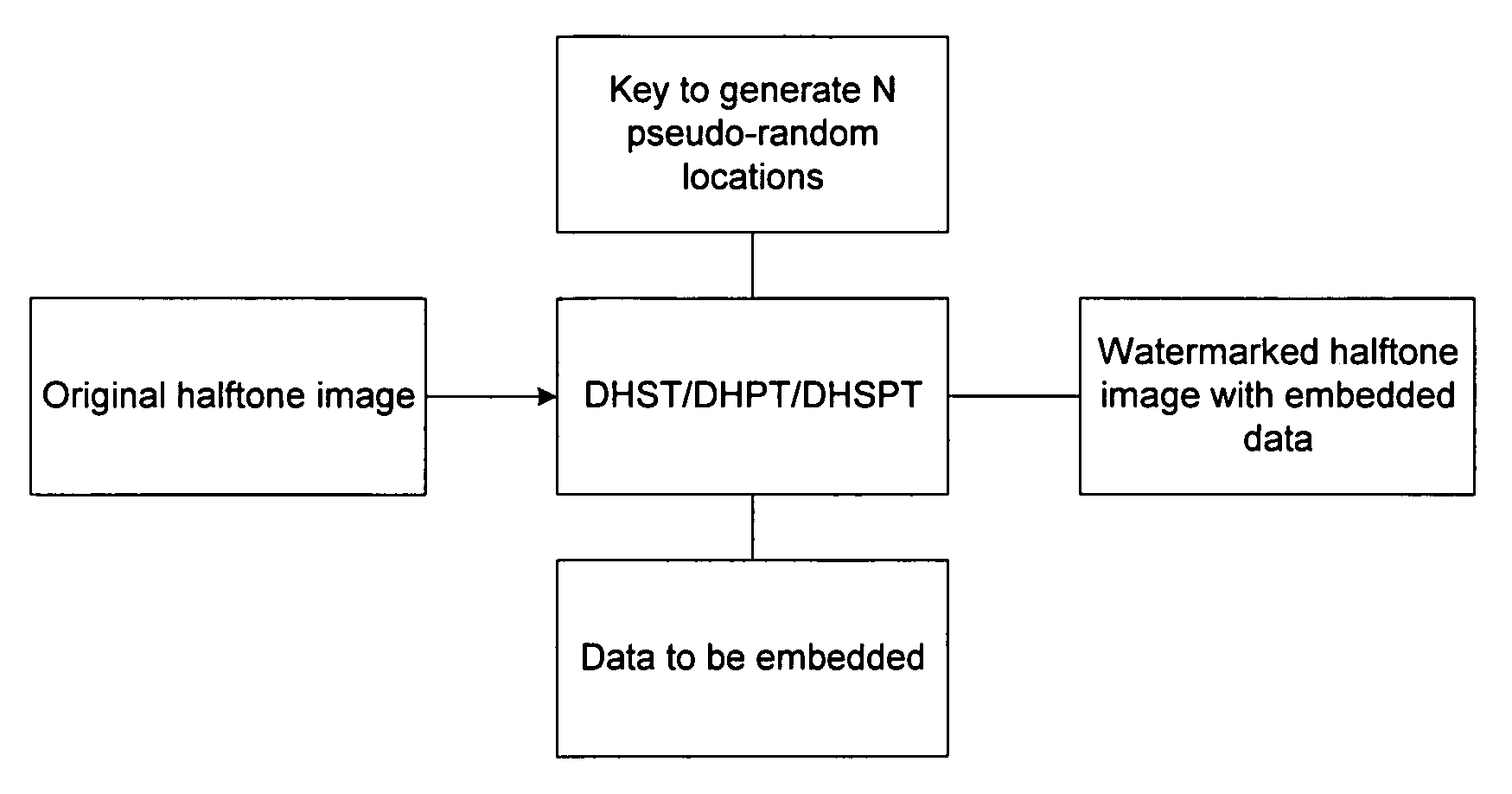 Methods and apparatus for hiding data in halftone images