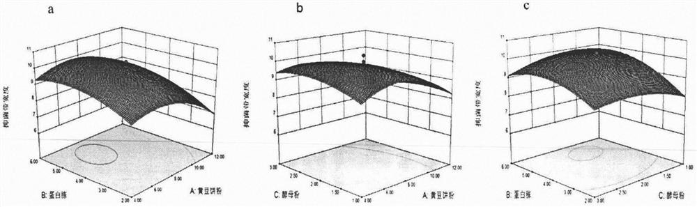 Method for optimizing the shake flask fermentation process of Bacillus subtilis t-500 high-yielding lipopeptide antibiotics