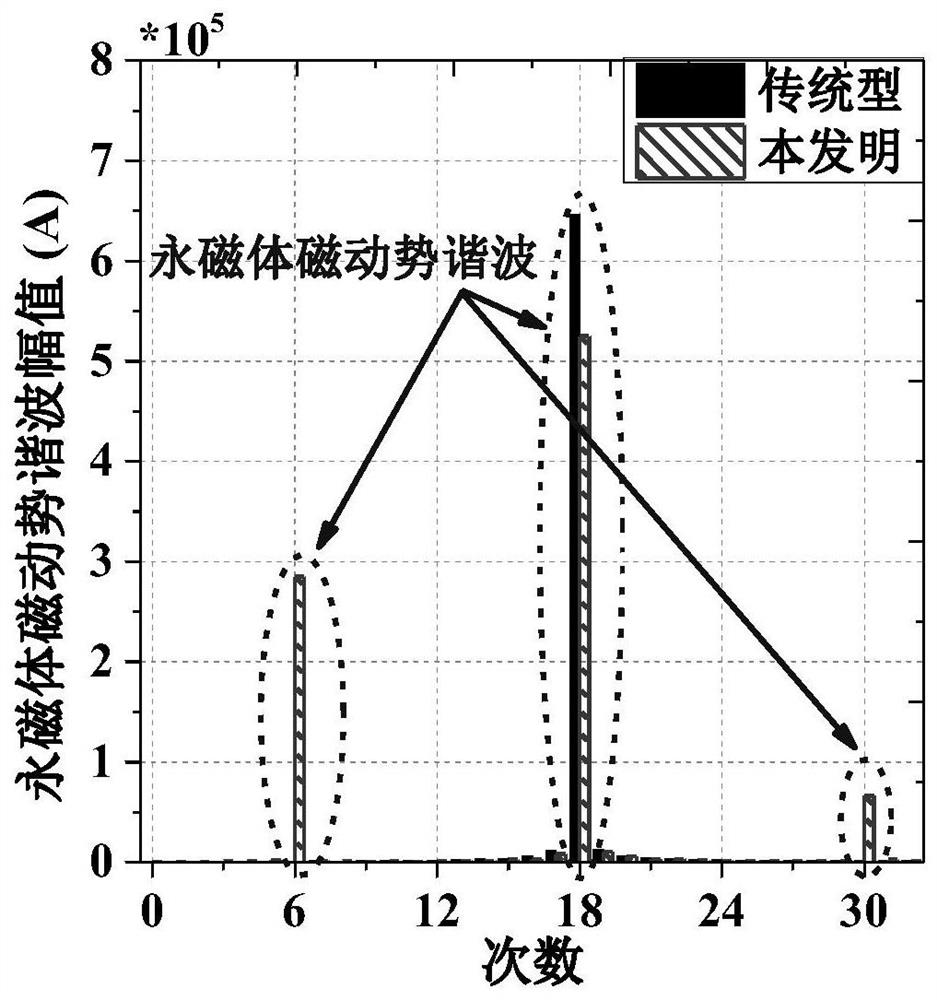 A Double Stator Tangentially Excited Magnetic Field Modulation Motor