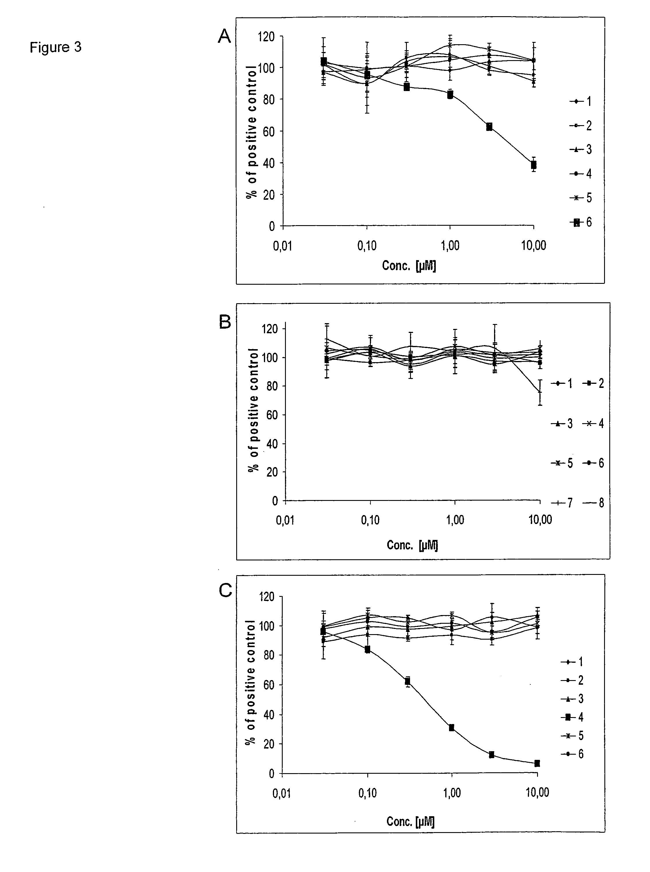 Method for Measuring Tyrosine Kinase Phosphorylation