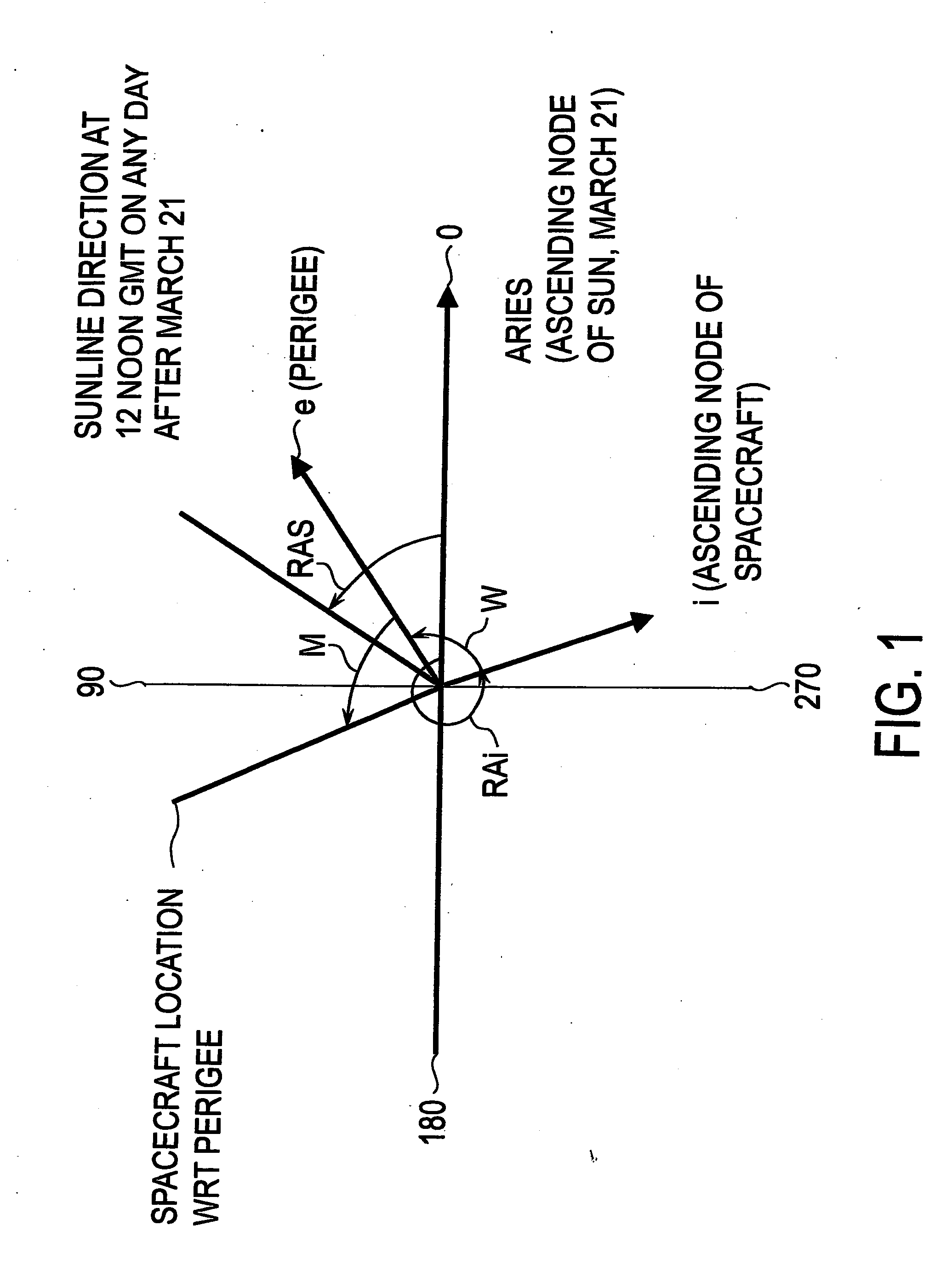 Inclined orbit satellite communication system