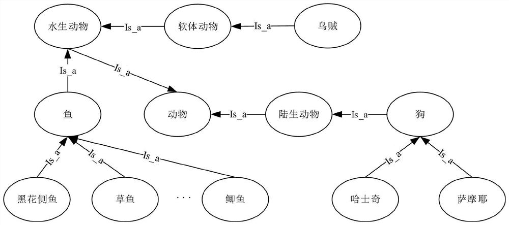 DIKW model construction method and device oriented to intention calculation and reasoning