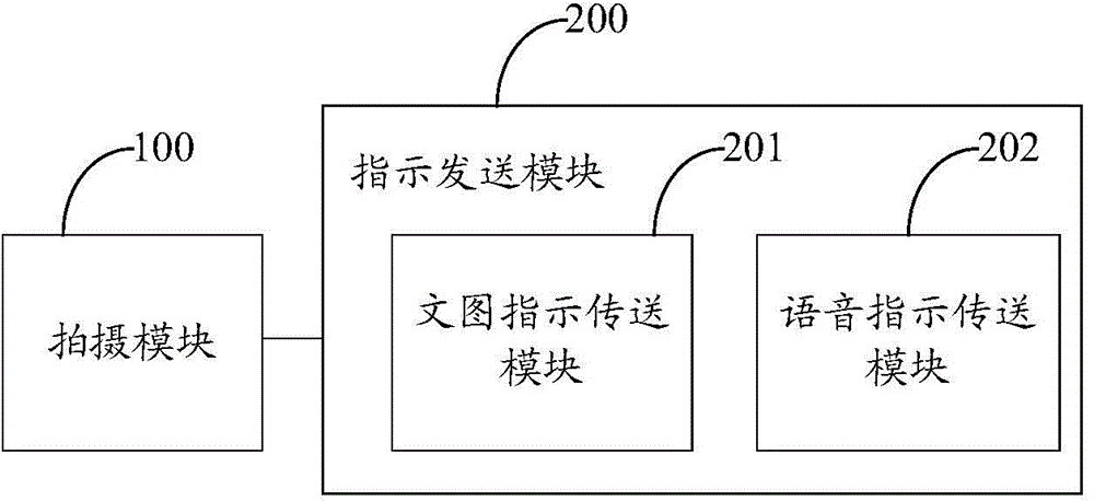 End-to-end interactive shooting method, device and relevant equipments