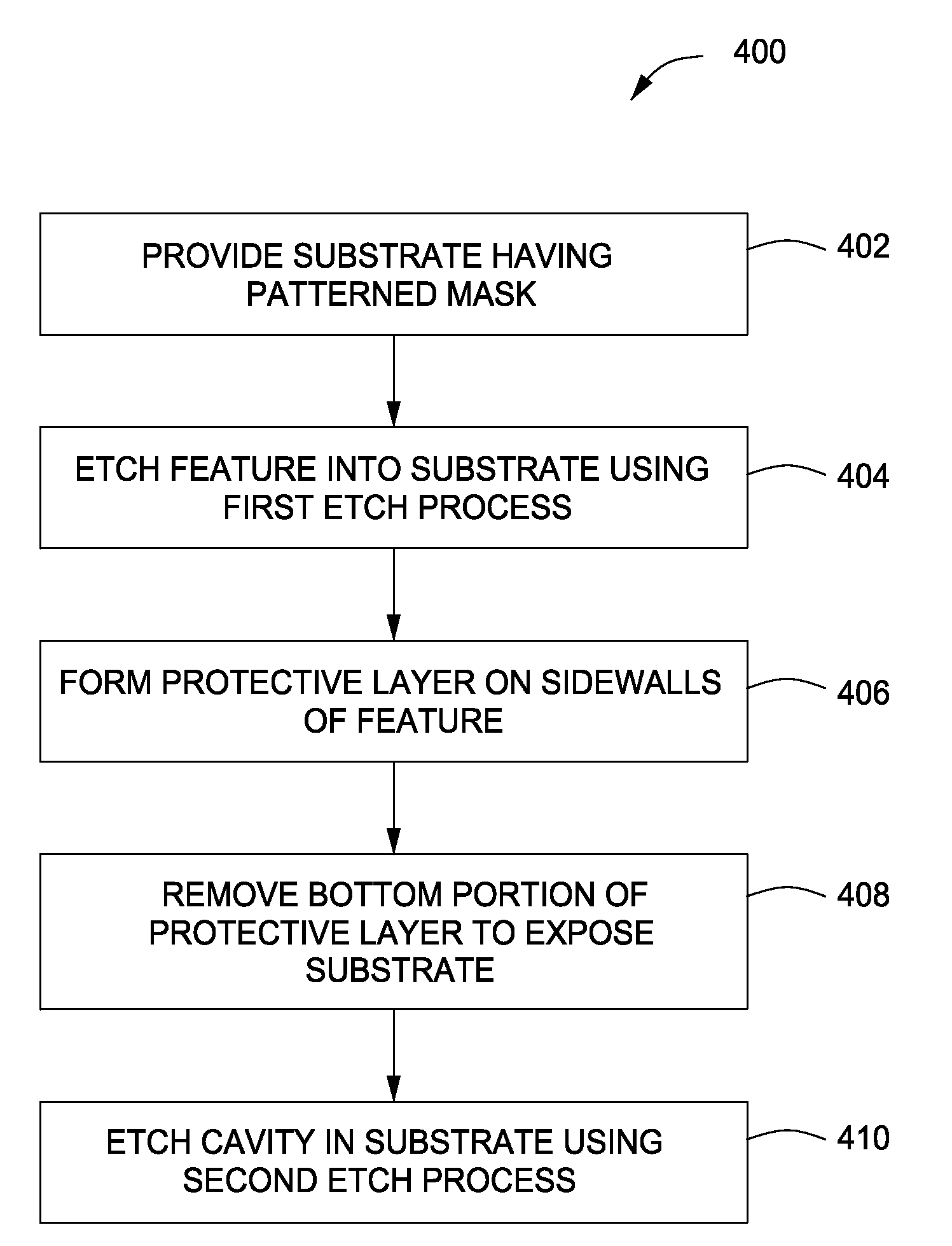 Method for recess etching