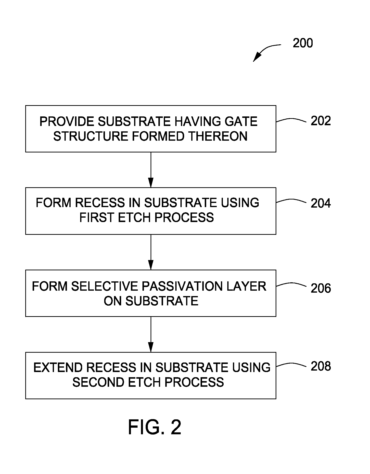 Method for recess etching