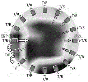 Residual stress dynamic distribution ultrasonic array chromatography detecting and monitoring method