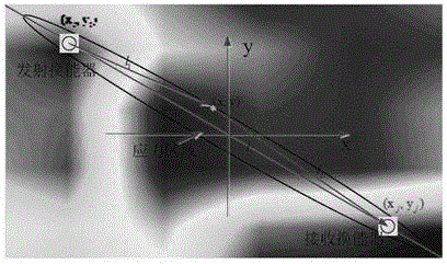 Residual stress dynamic distribution ultrasonic array chromatography detecting and monitoring method