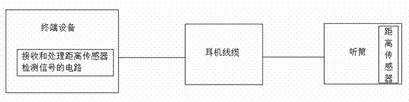 Earphone, and terminal equipment and method for controlling audio presentation through earphone