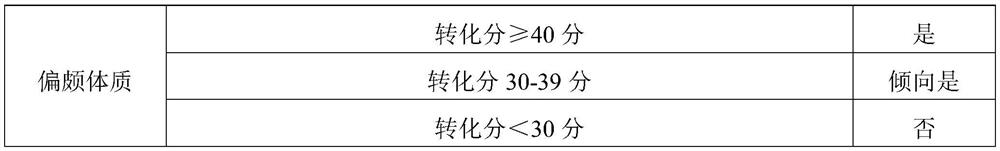 Traditional Chinese medicine composition for improving specific endowment constitution and preparation method and application thereof