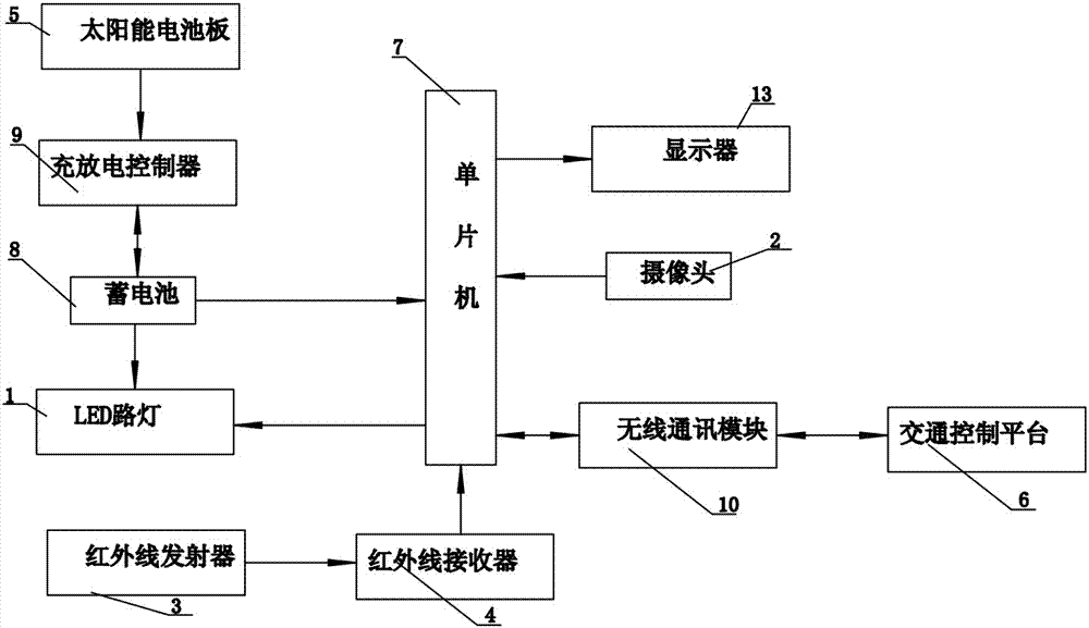 Urban intelligent traffic control solar LED street lamp