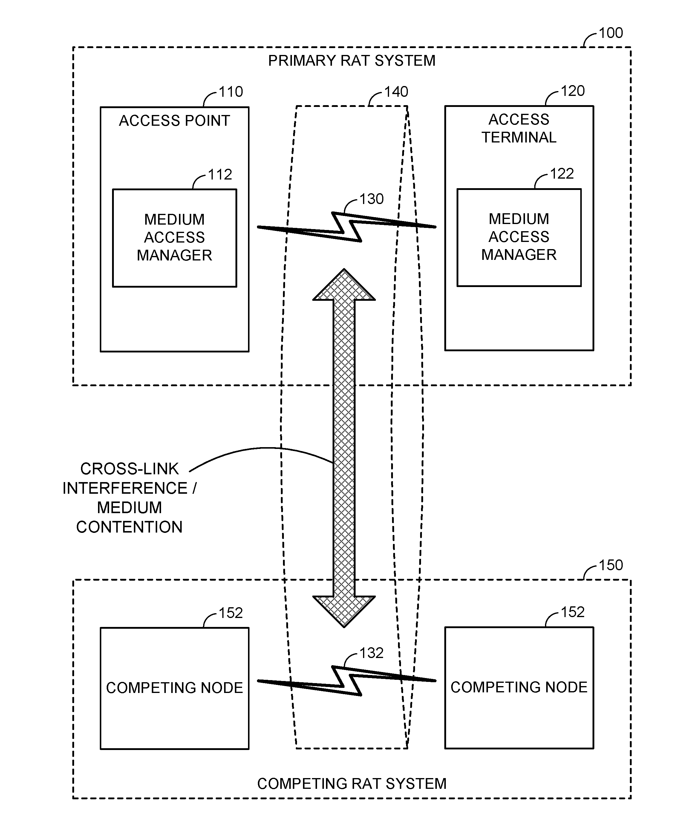 Inter-access terminal unblocking and enhanced contention for co-existence on a shared communication medium