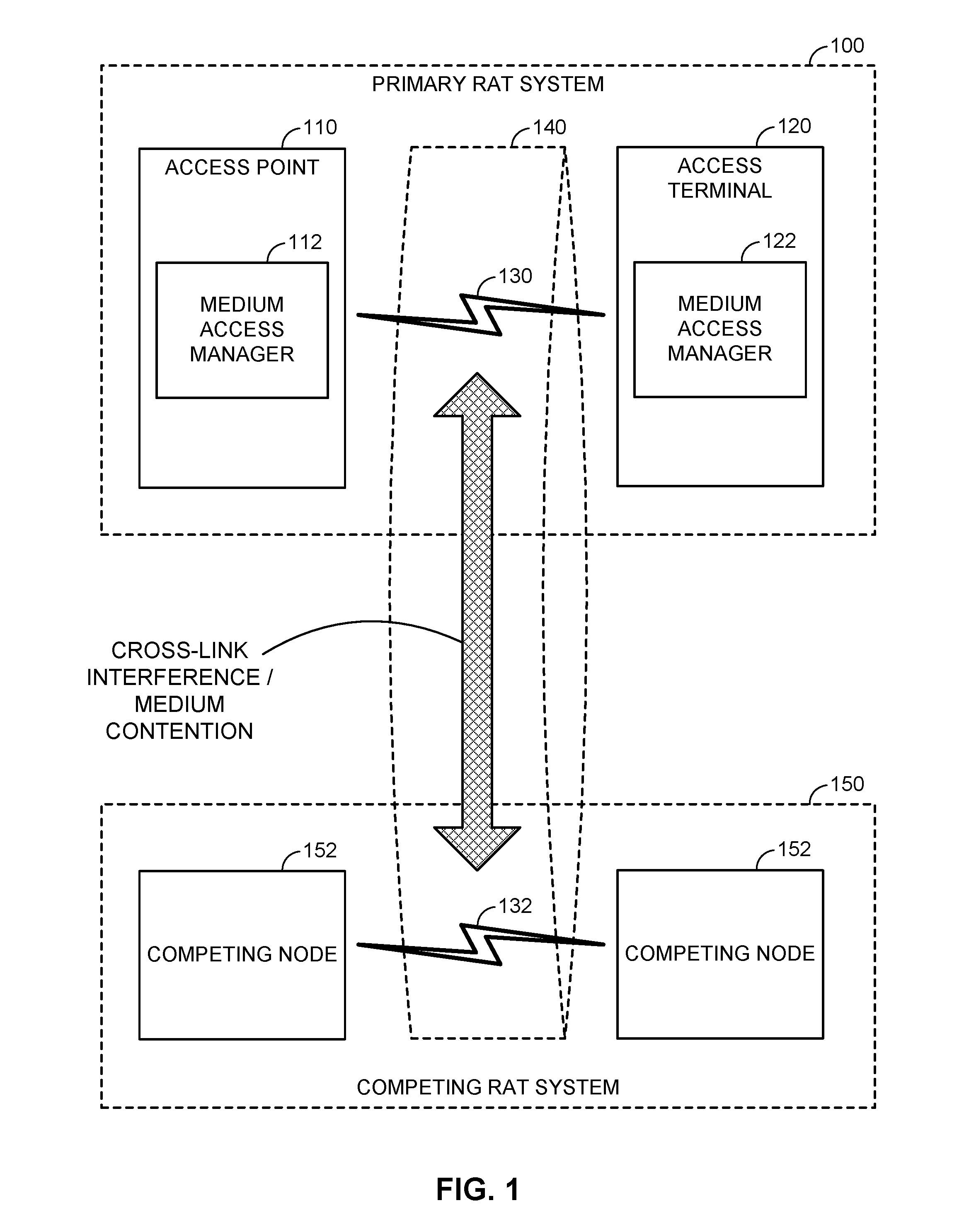 Inter-access terminal unblocking and enhanced contention for co-existence on a shared communication medium