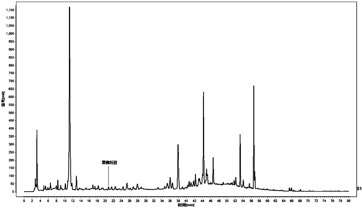 Quality detection method of Dendrobium loddigesii Rolfe