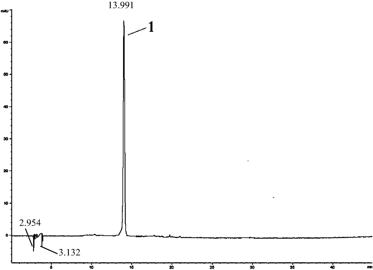 Quality detection method of Dendrobium loddigesii Rolfe