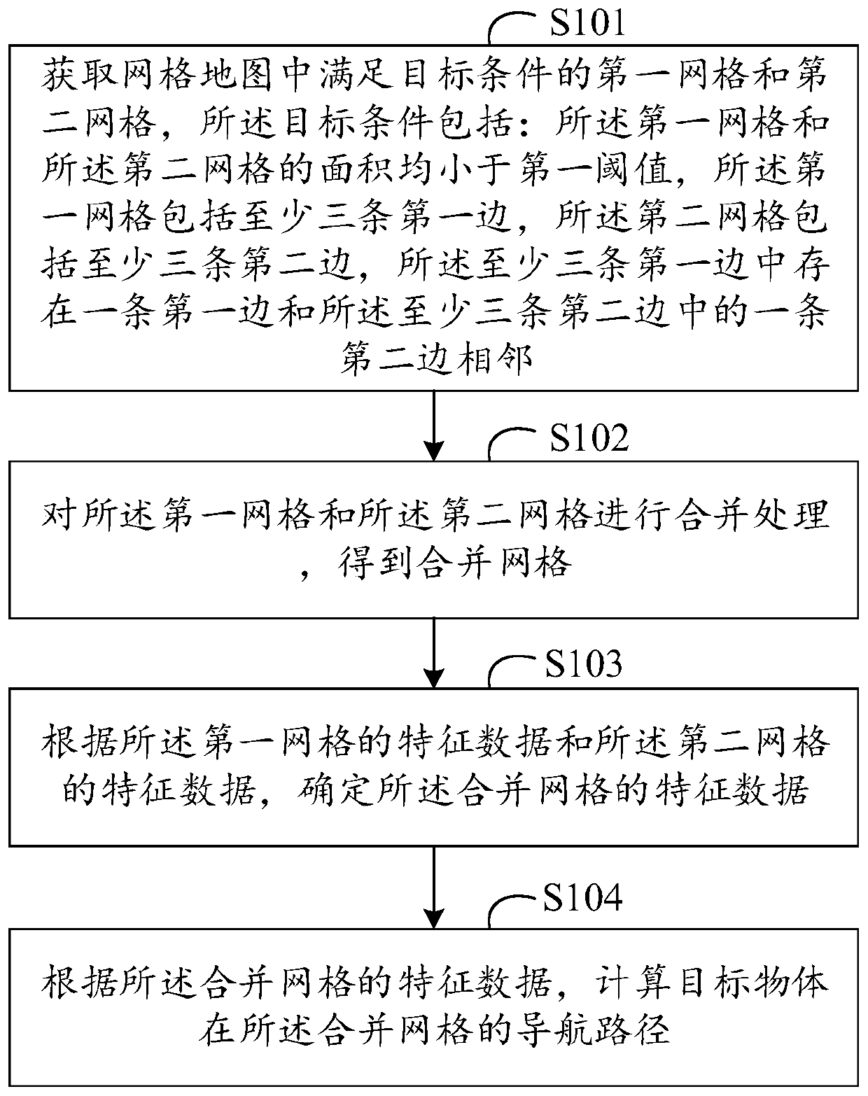 Path determination method, device and equipment