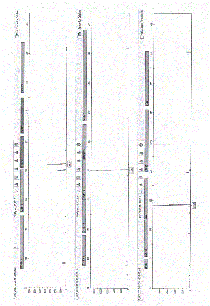 Method and system for identifying histologic origin of body fluids of Chinese population from gene level