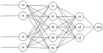 A Method of Incremental Data Mining Based on Genetic Programming Algorithm